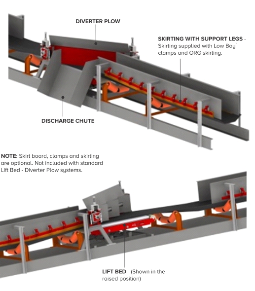 Lift Bed Diverter Plow ASGCO Conveyor Solutions