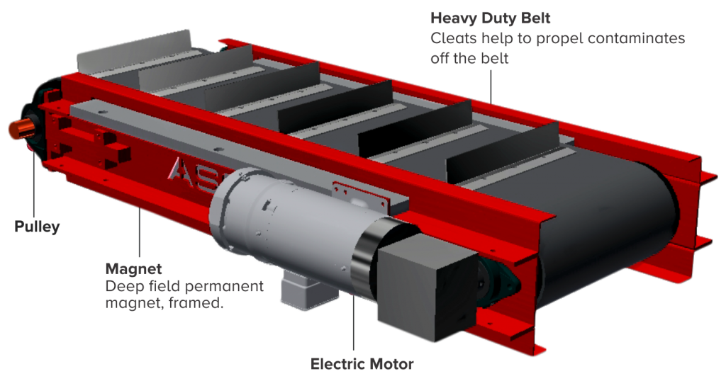 Separator ASGCO
